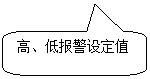 圓角矩形標(biāo)注: 高、低報警設(shè)定值